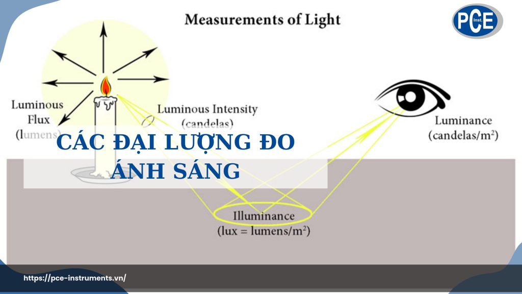 Các đại lượng đo ánh sáng