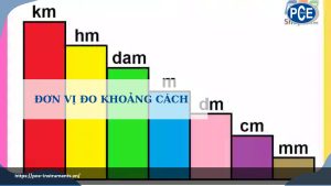 Đơn vị đo khoảng cách